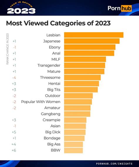 guf porn|Most Popular Porn GIFs 